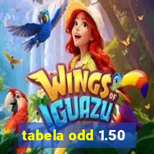 tabela odd 1.50